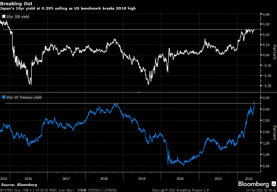 日本央行一旦转向 或将引发美债地震 日本央行一旦转向 或将引发美债地震